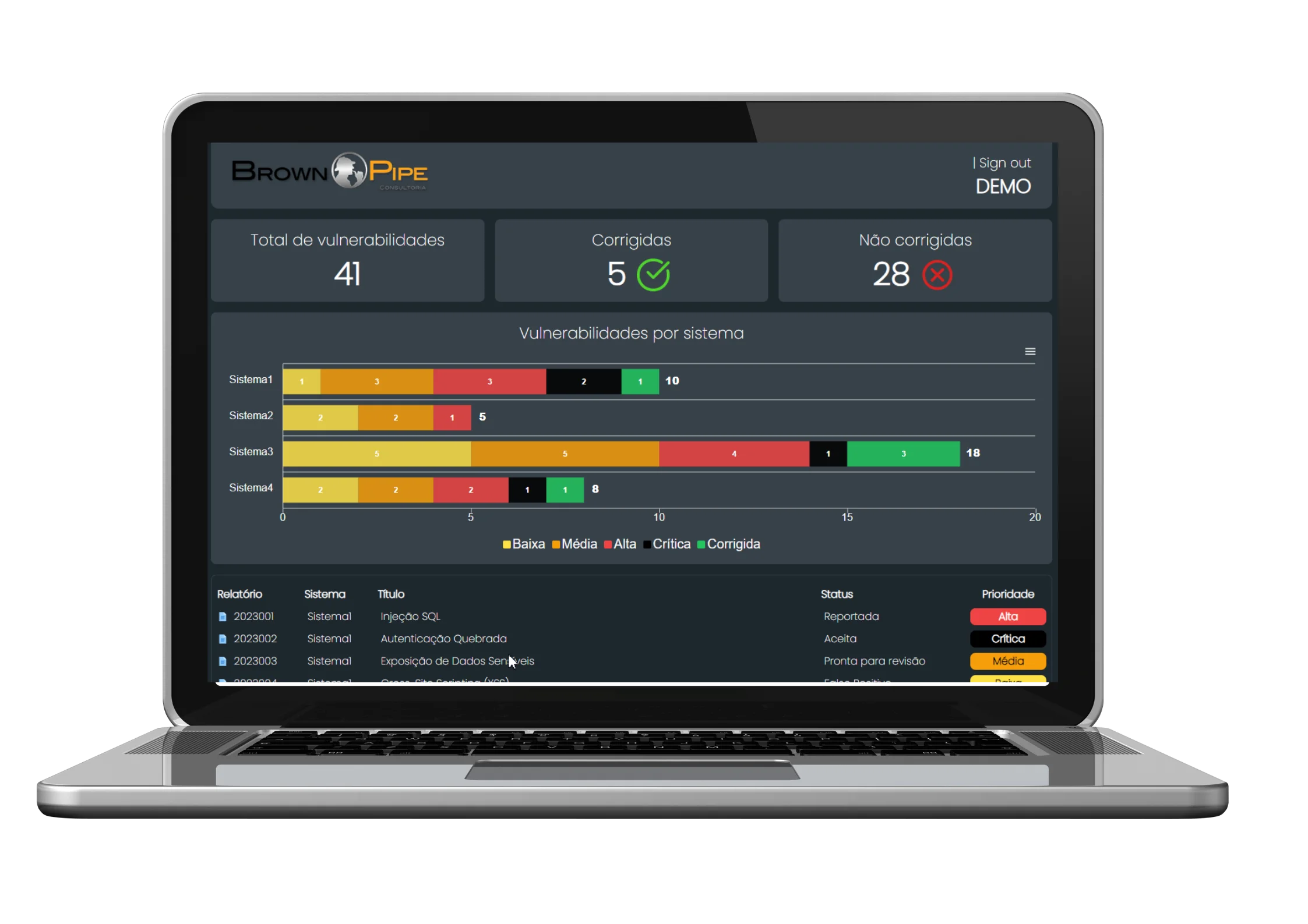 Plataforma Moriarty - Sistema de Gestão de Vulnerabilidades da BrownPipe